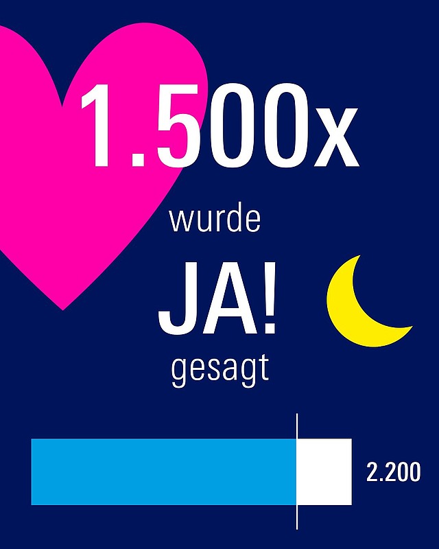 1.500-mal wurde bisher „Ja“ gesagt. 
Ja zur Gastfreundschaft. 
Ja zur Begegnung. 
Ja zu einem „Zuhause auf Zeit“. 

Seit November 2025 haben wir in Würzburg und Umgebung 1.500 private Schlafplätze gefunden. Wir freuen uns über eure großartige Unterstützung! 
Tortzdem suchen wir weiterhin Übernachtungsmöglichkeiten in Würzburg... 
Unser Wunsch: 2.000–2.200 Betten bis zum Start des Katholikentags. 

Vielleicht ist das nächste „Ja“ deins? 💛 
Mehr Infos unter: katholikentag.de/gastgeben 

#katholikentag #gastgeben #würzburg #katholikentag2026